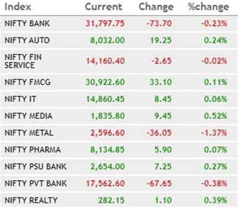 nse price list today.